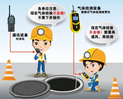 营口有限空间操作说明